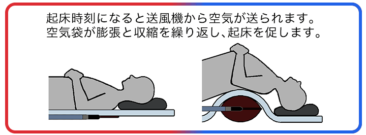 使い方ですが説明書がありません自動起床装置 定刻起床装置 やすらぎ 目覚まし時計